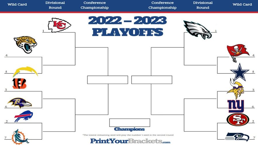 Printable NFL Playoff Bracket 2021 and Schedule Heading into