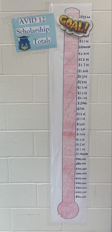 AVID Scholarships received so far for the Class of 2023. 