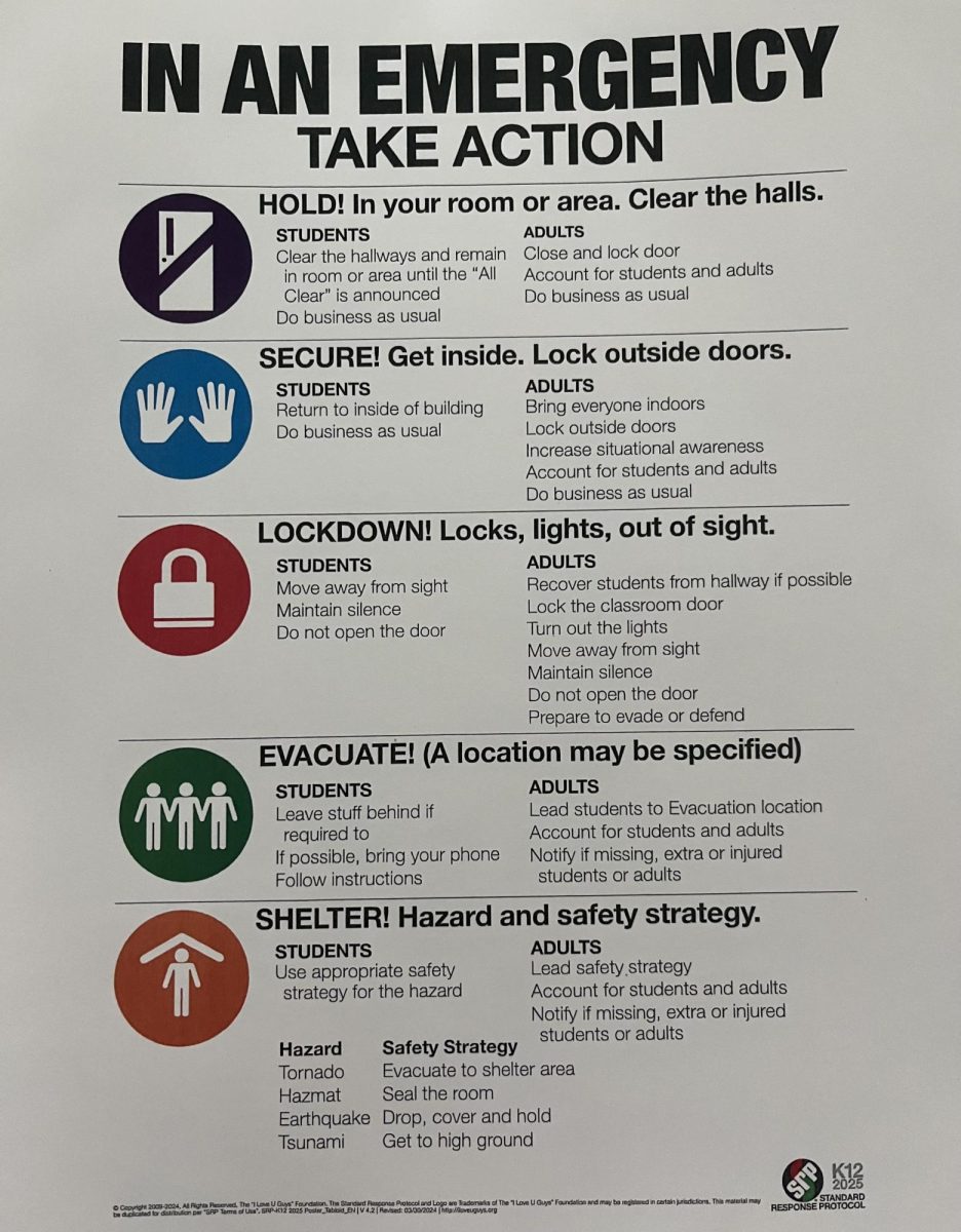 Emergency procedures hang in every classroom to remind students of the protocols for emergencies. 